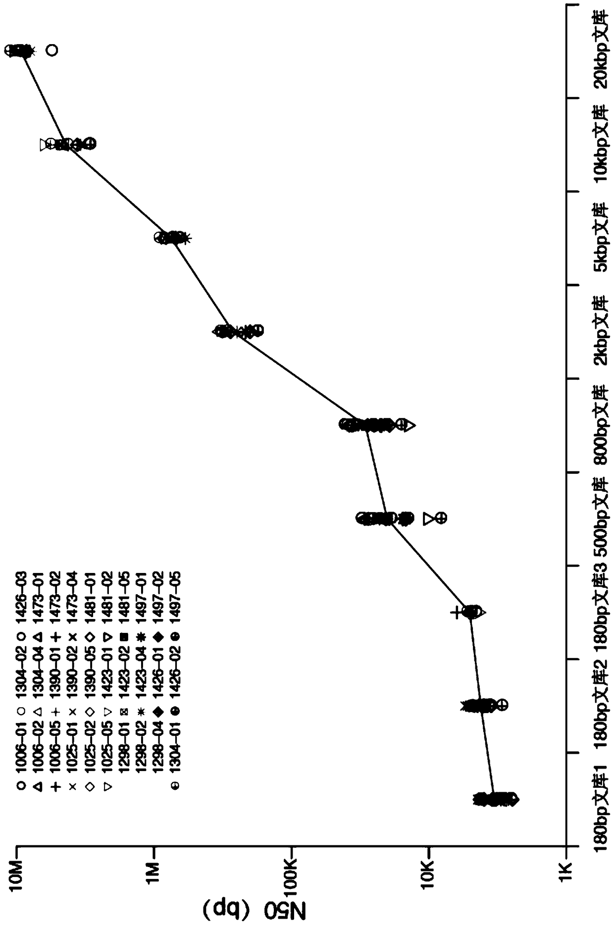 A variation detection method and device based on genome assembly