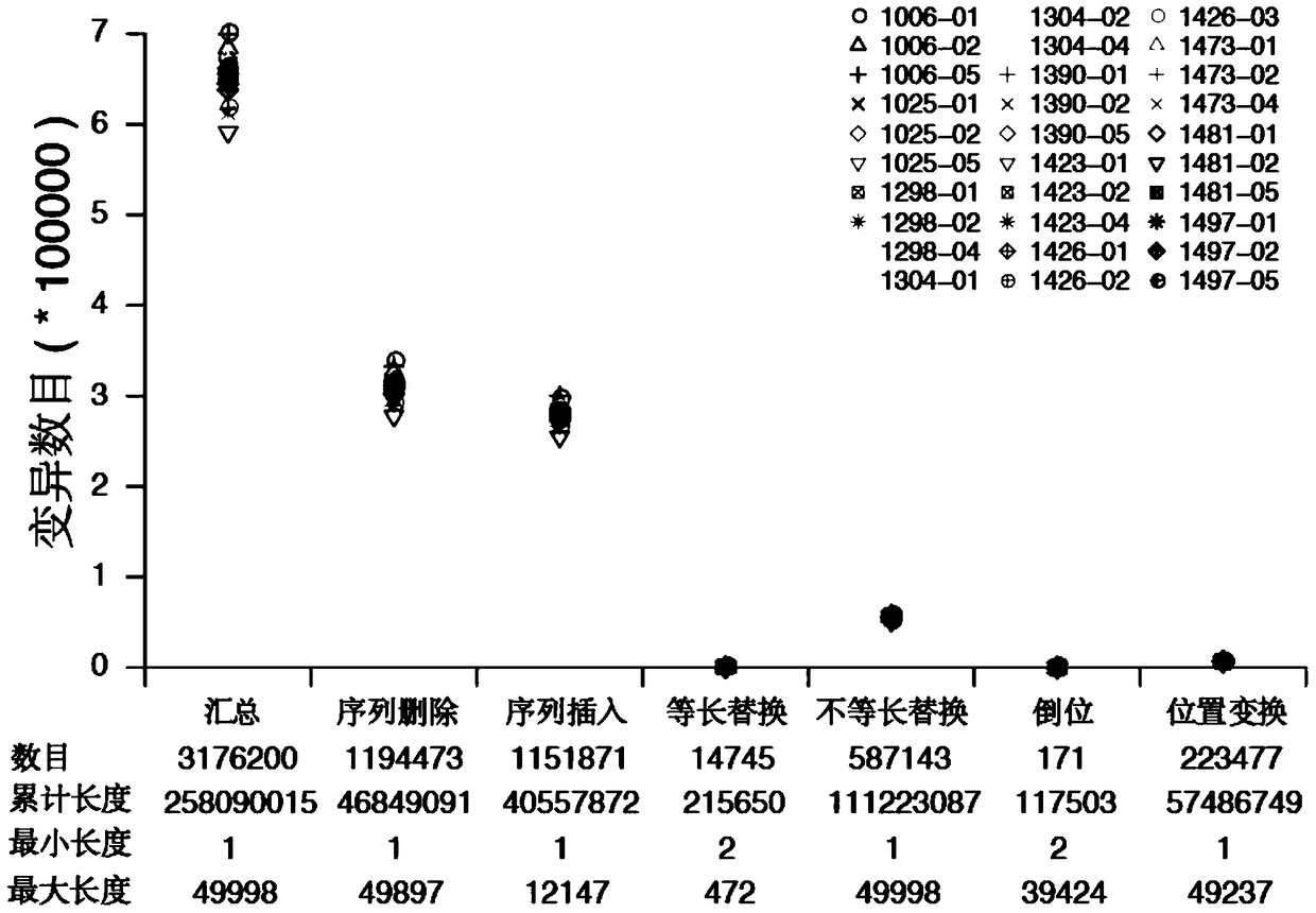 A variation detection method and device based on genome assembly