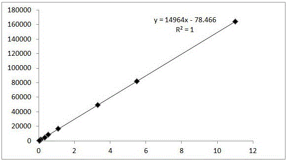 Method for determination of related substances of paracetamol and tramadol hydrochloride capsules