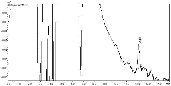 Method for determination of related substances of paracetamol and tramadol hydrochloride capsules