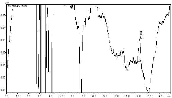 Method for determination of related substances of paracetamol and tramadol hydrochloride capsules