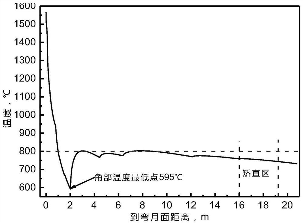 Method for improving corner cracks and middle cracks of plate blank