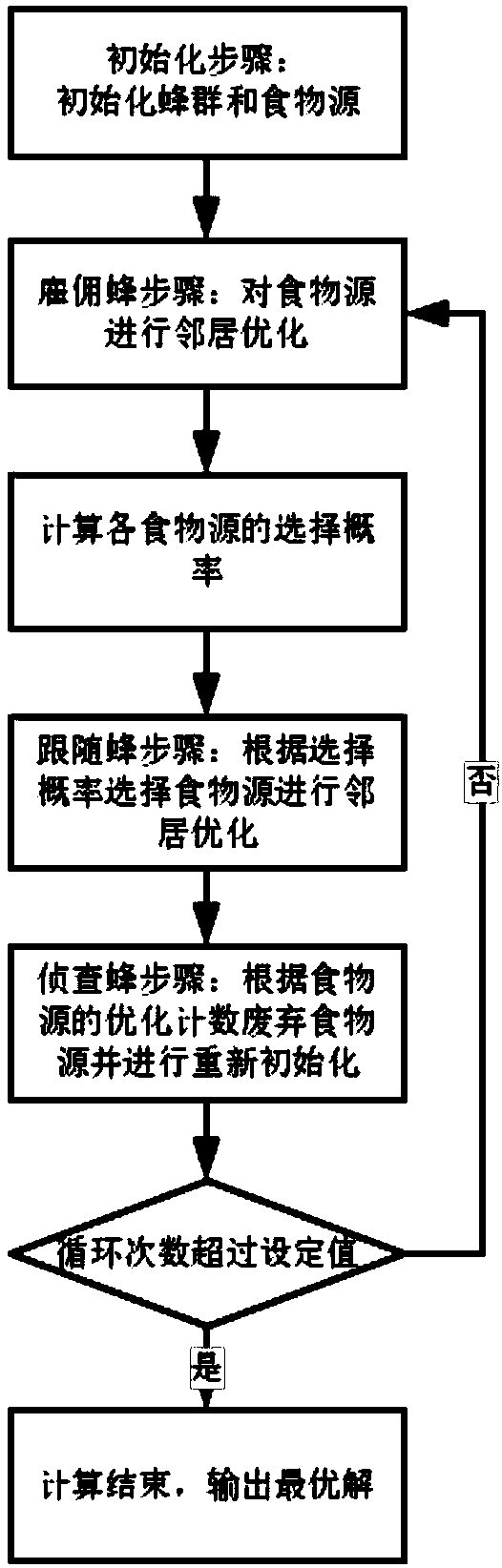 A Wireless Sensor Deployment Method Using Improved Artificial Bee Colony Algorithm