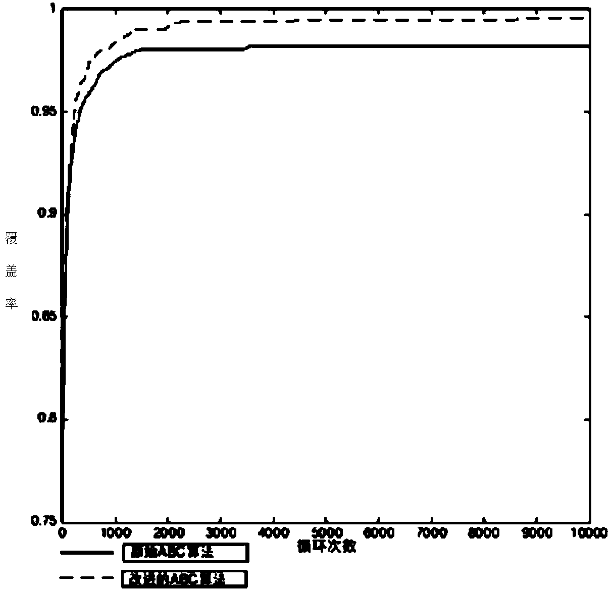 A Wireless Sensor Deployment Method Using Improved Artificial Bee Colony Algorithm