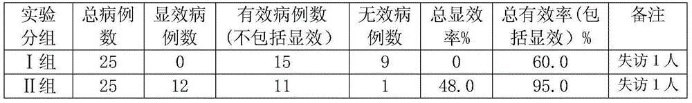 Preparation and detection methods of salvia miltiorrhiza shuxin capsule