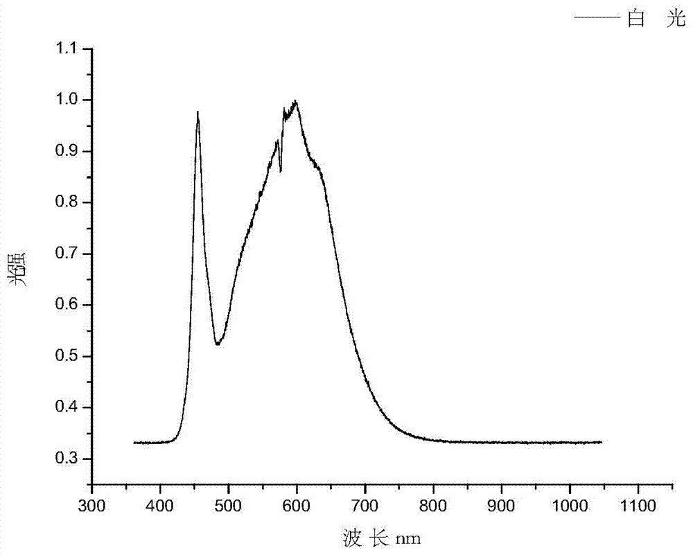 Blue light filter film for visible light communication