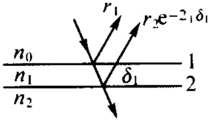 Blue light filter film for visible light communication