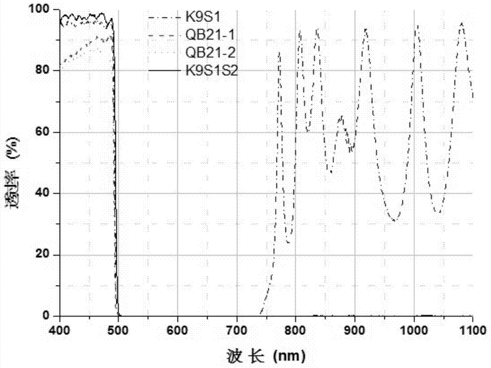 Blue light filter film for visible light communication