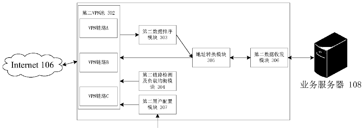 A wireless multi-link bandwidth aggregation system