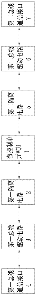 Intelligent communication module of pas100 control system and its processing method