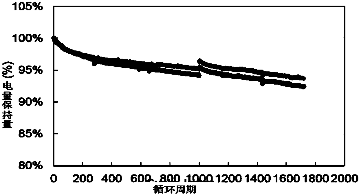 Doped small-particle size lithium nickel cobalt manganese oxide positive electrode material and precursor thereof and preparation methods of doped small-particle size lithium nickel cobalt manganese oxide positive electrode material and precursor