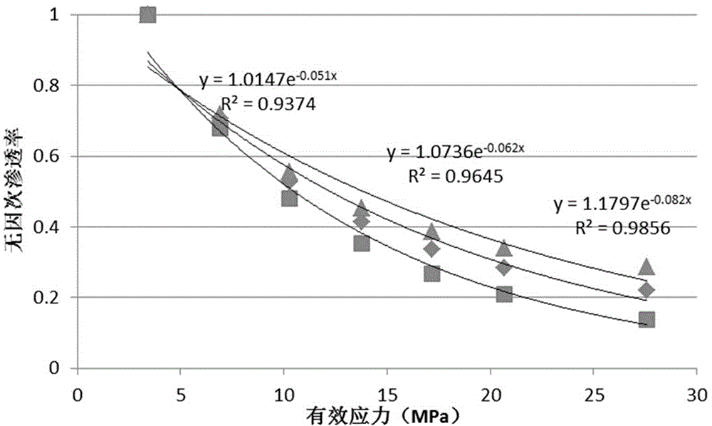 Stress sensitive reservoir stratum relative permeability calculation method based on fractal theory