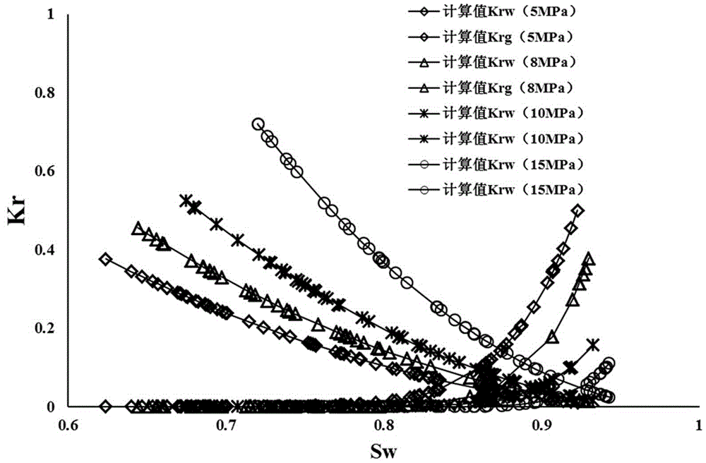 Stress sensitive reservoir stratum relative permeability calculation method based on fractal theory