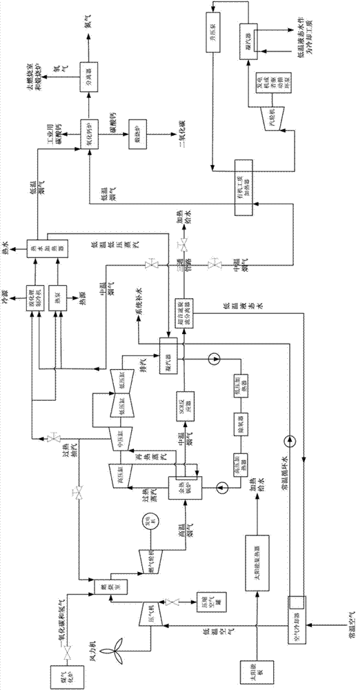 Efficient water-saving controllable gas turbine quadruple-cogeneration system