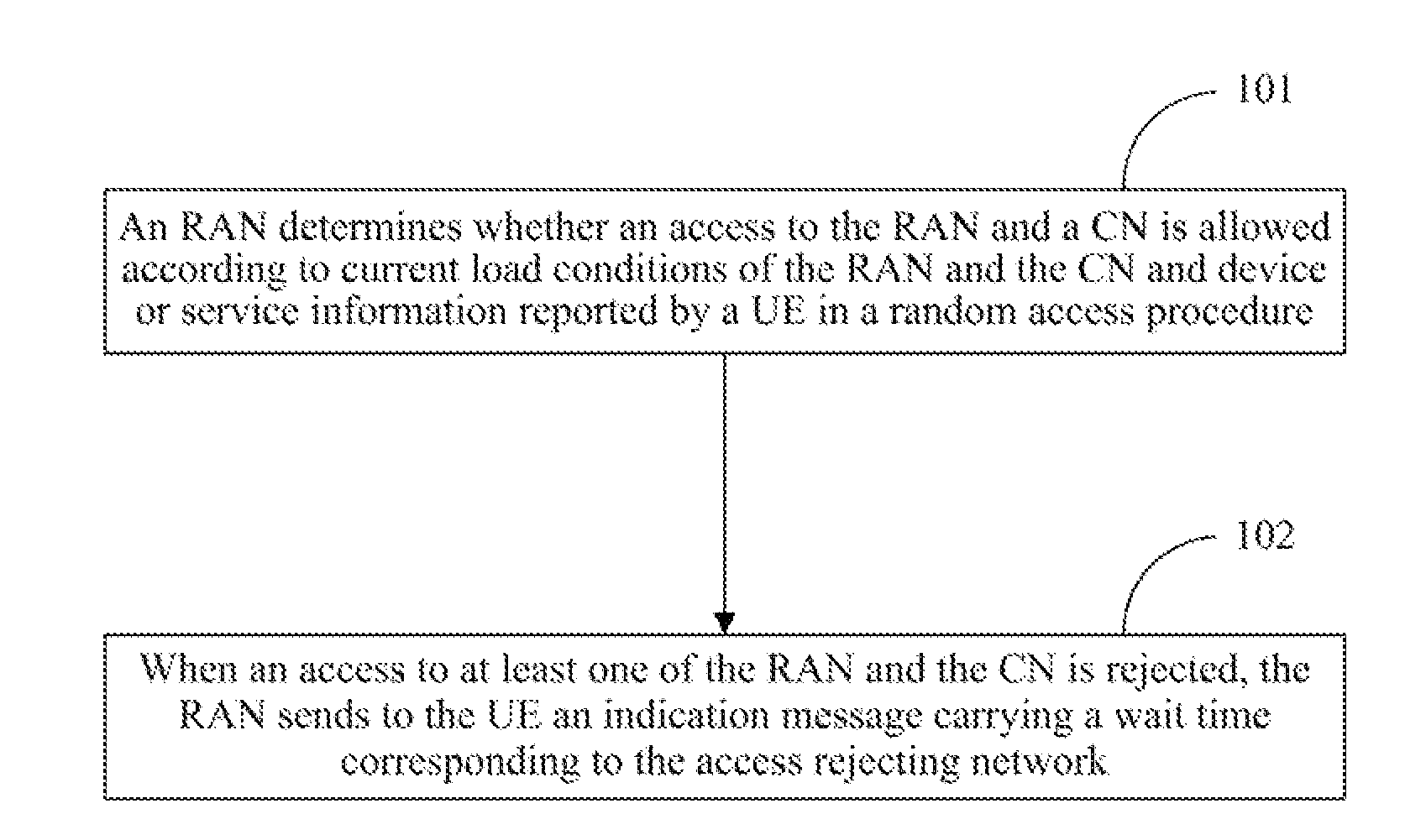 Access control method and device