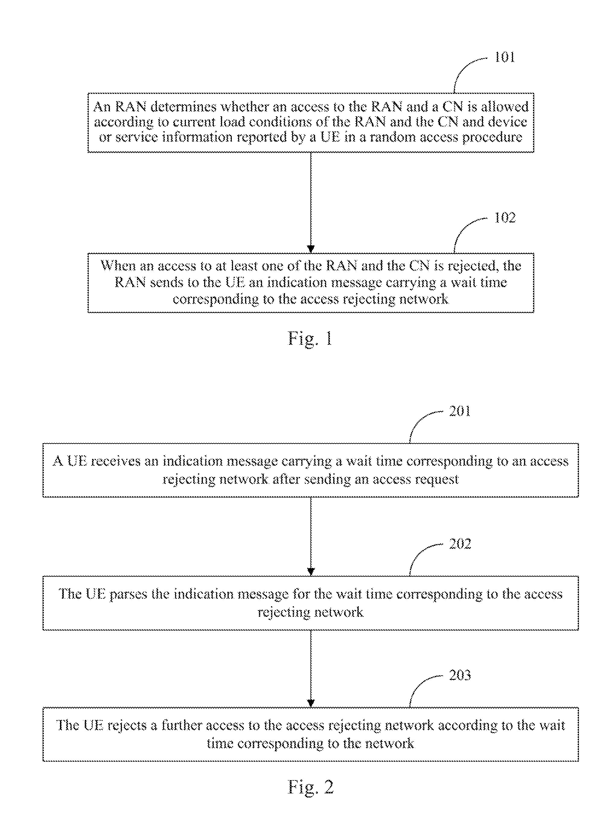 Access control method and device