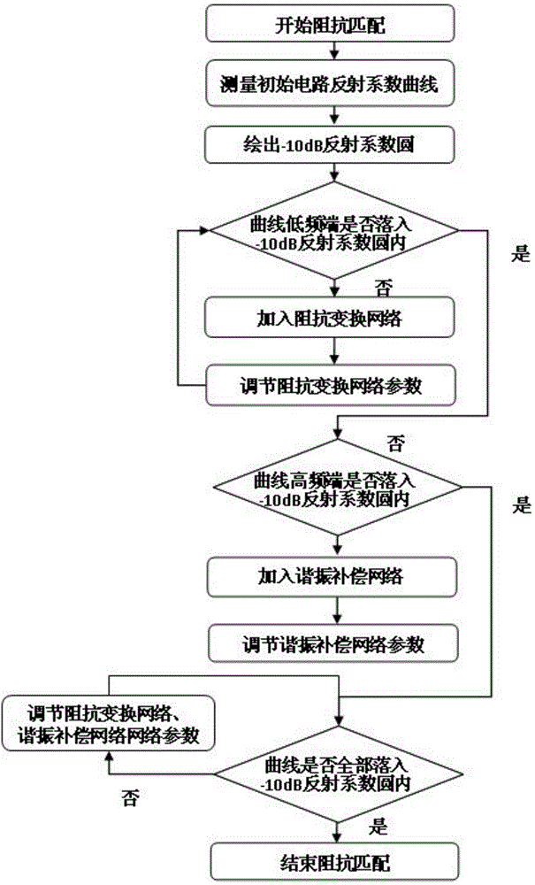 Resonance enhanced type broadband impedance matching circuit and matching method