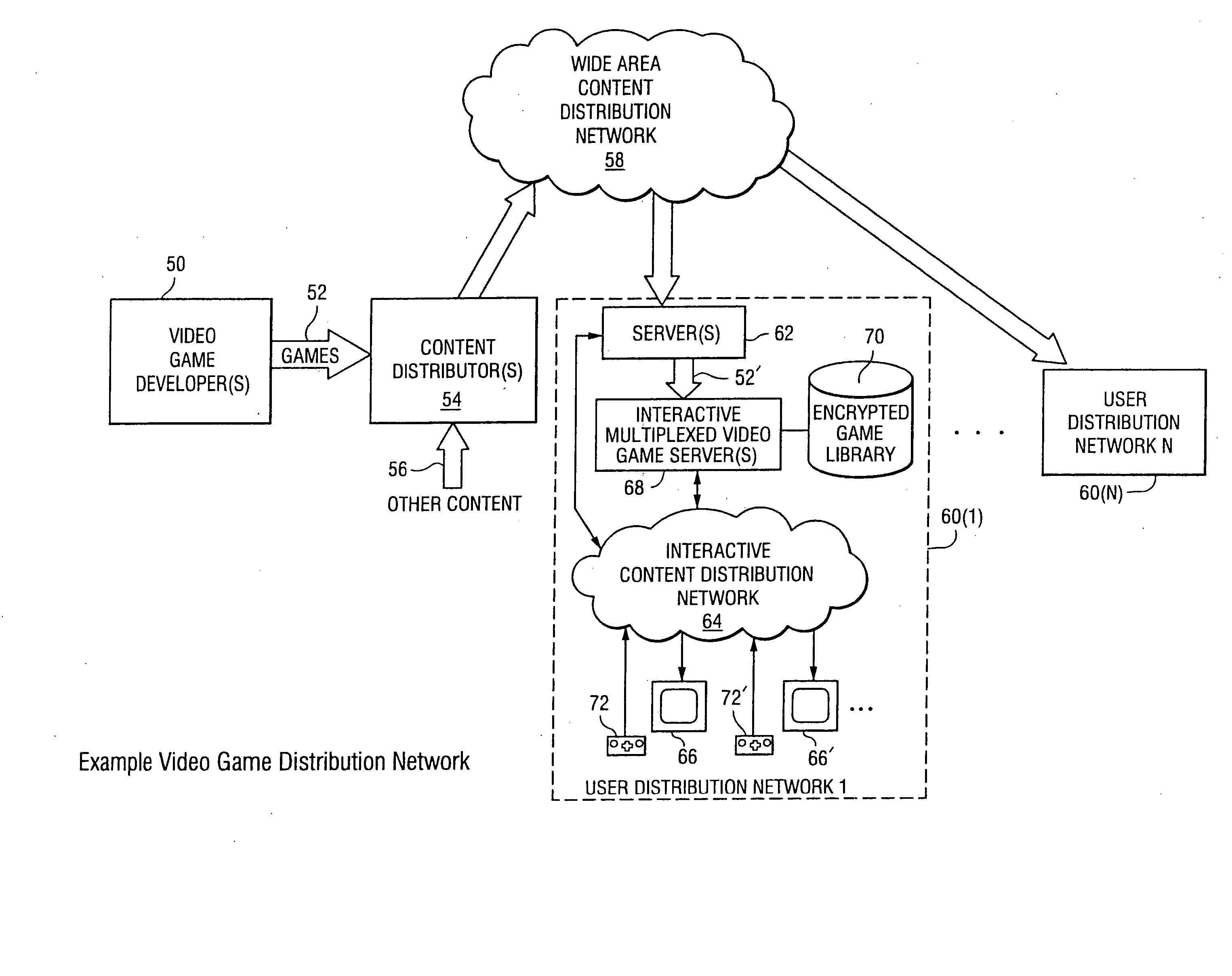 Multiplexed secure video game play distribution