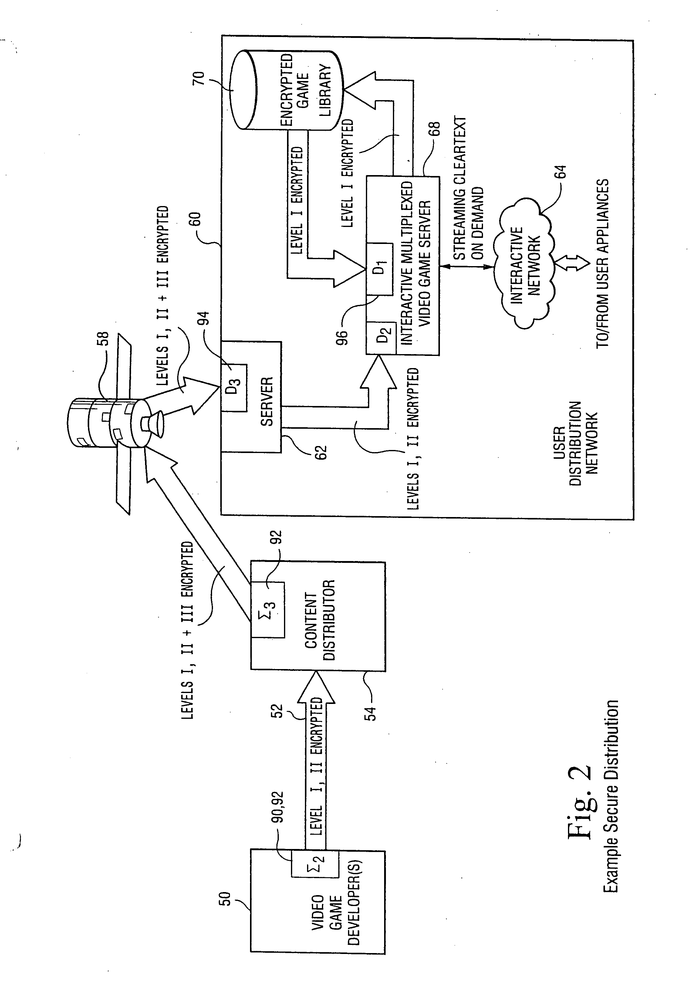 Multiplexed secure video game play distribution