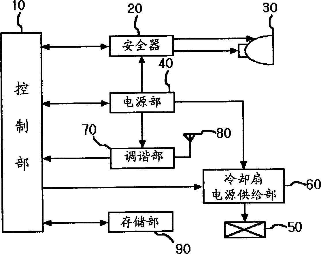 Light source control method for back projection TV