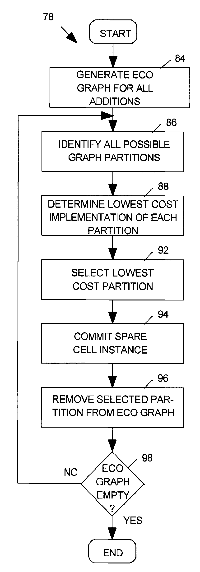 System for implementing post-silicon IC design changes