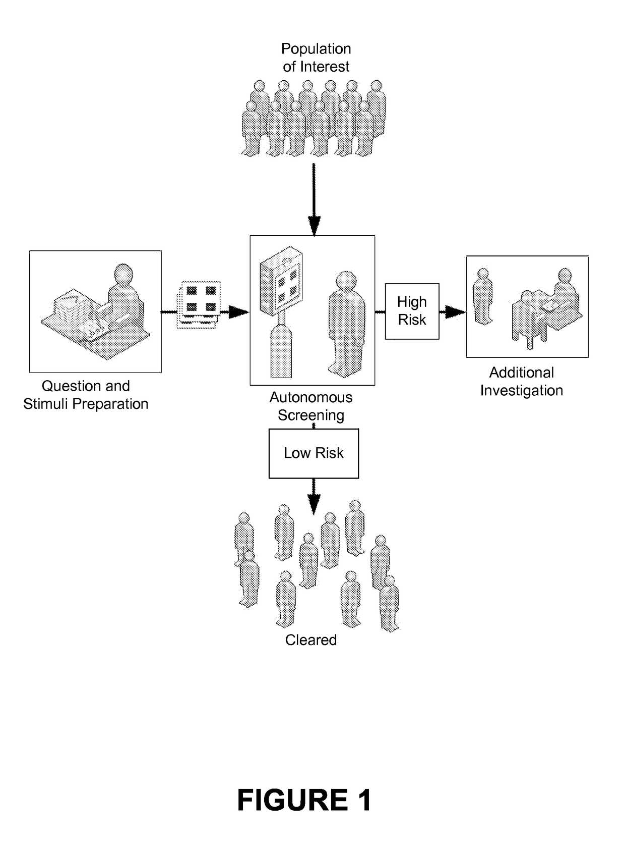 Automated Scientifically Controlled Screening Systems (ASCSS)