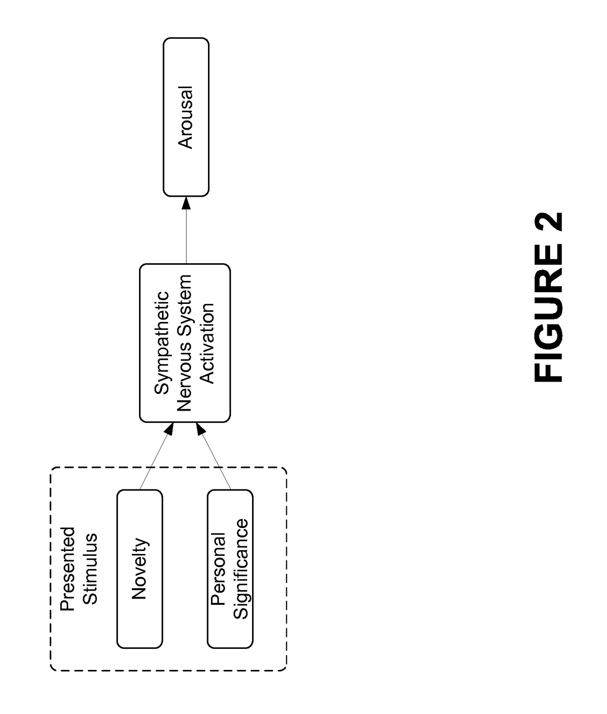 Automated Scientifically Controlled Screening Systems (ASCSS)