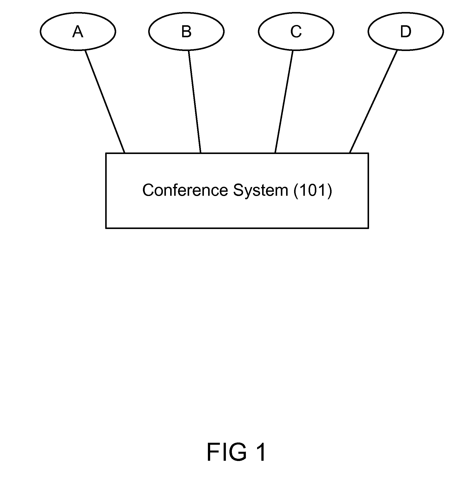 Conference call peer-driven degraded line detection and removal