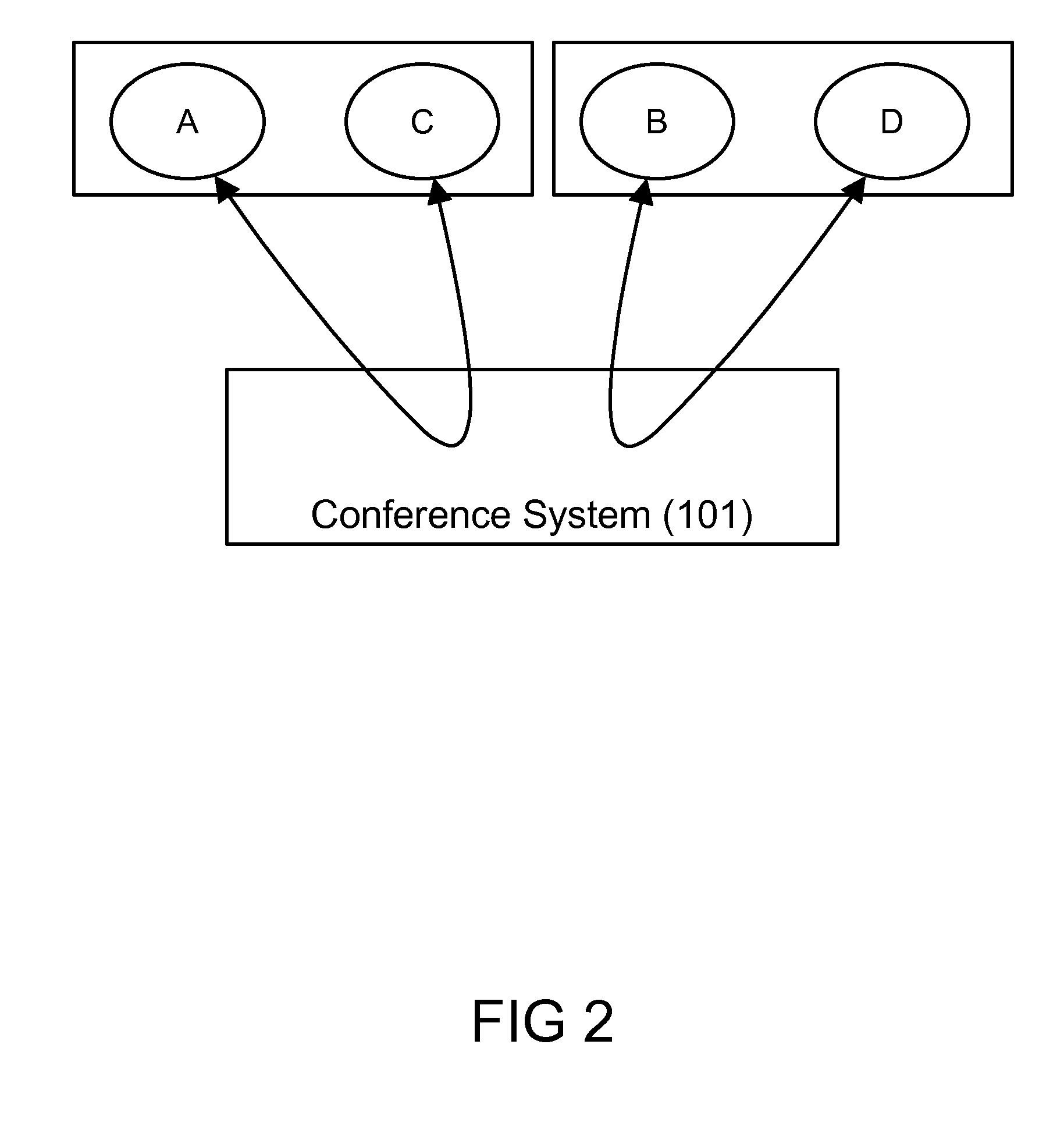 Conference call peer-driven degraded line detection and removal