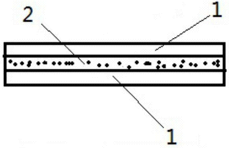 An agricultural and forestry ecological tending mat and its preparation method