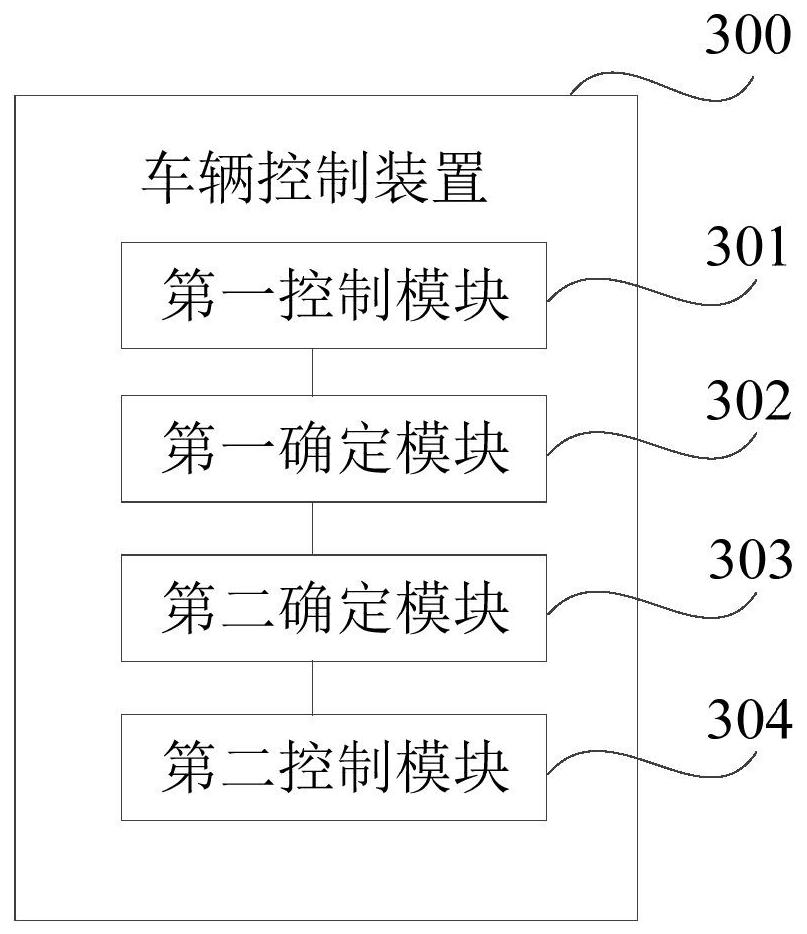 Vehicle control method, device and vehicle