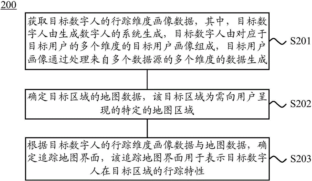 Method and device for determining map interface