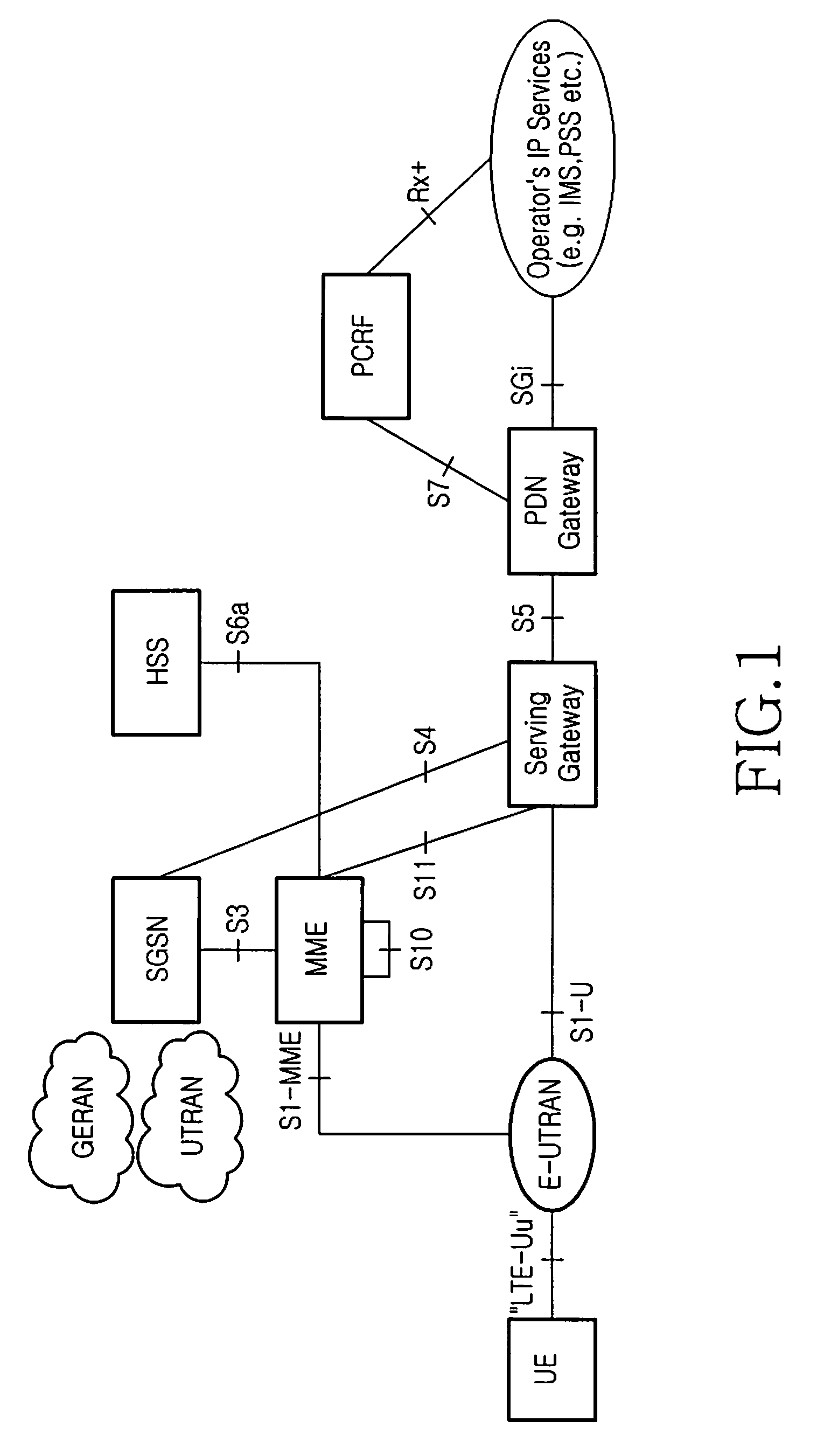 Method and apparatus for user equipment interaction with a network using interaction information