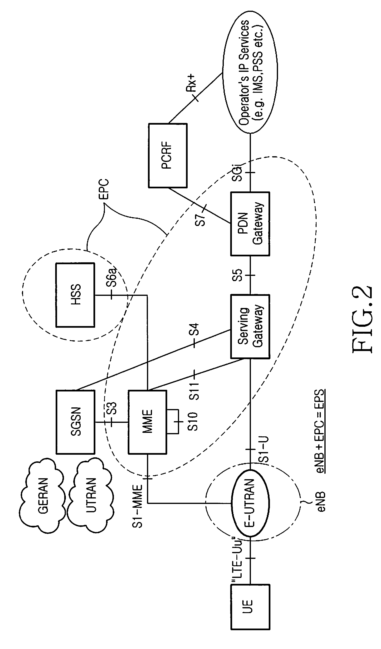 Method and apparatus for user equipment interaction with a network using interaction information