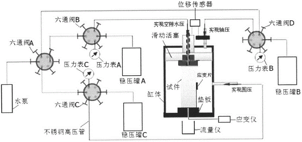 Rock creep-seepage coupling test system