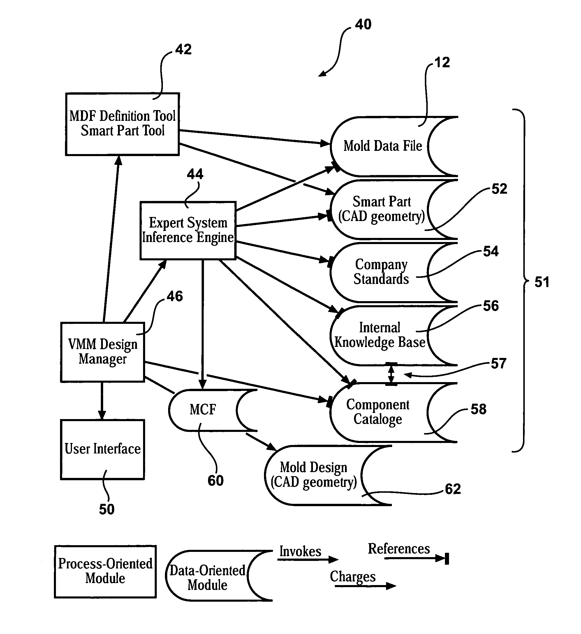 Process and system for designing molds and dies