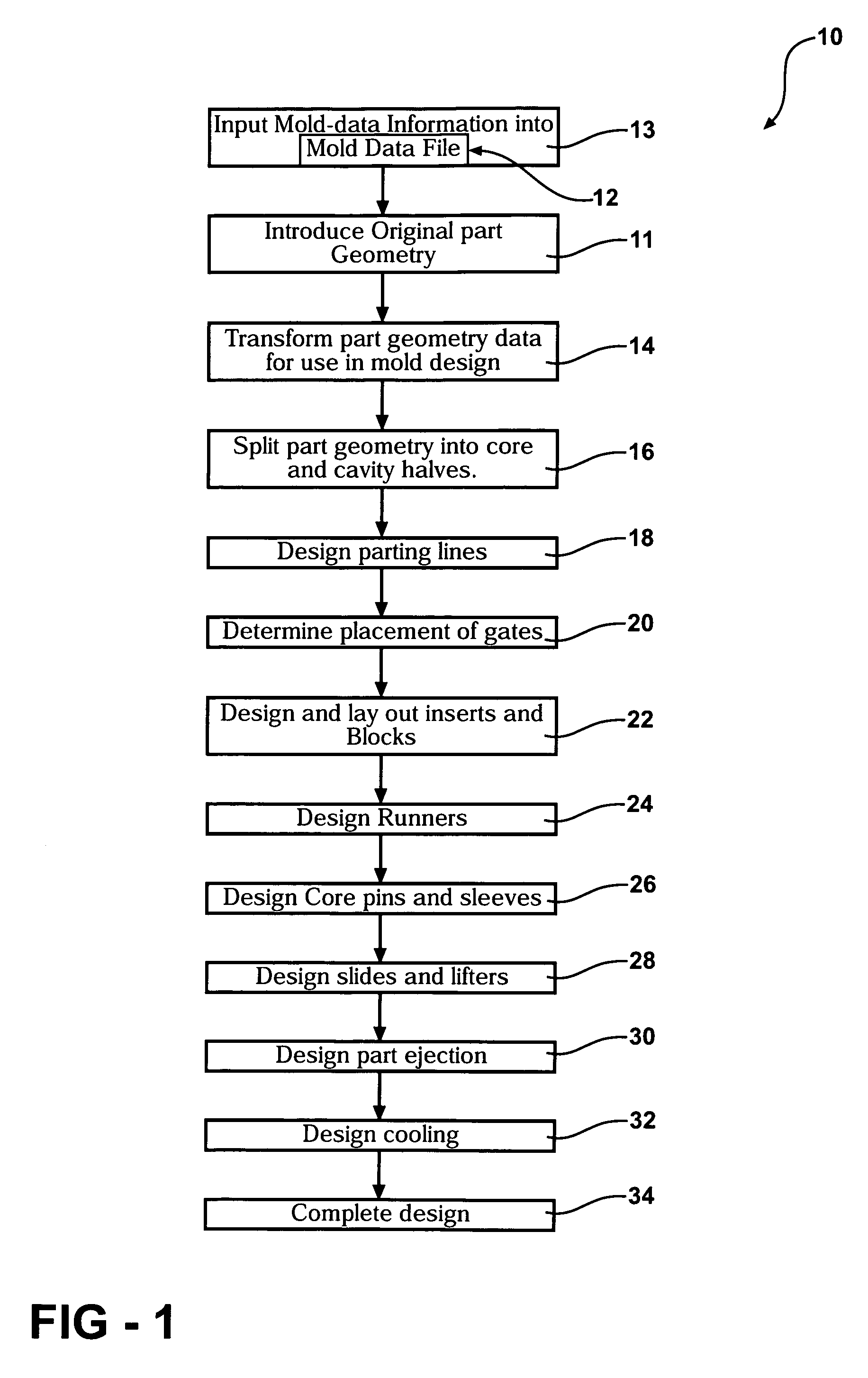 Process and system for designing molds and dies