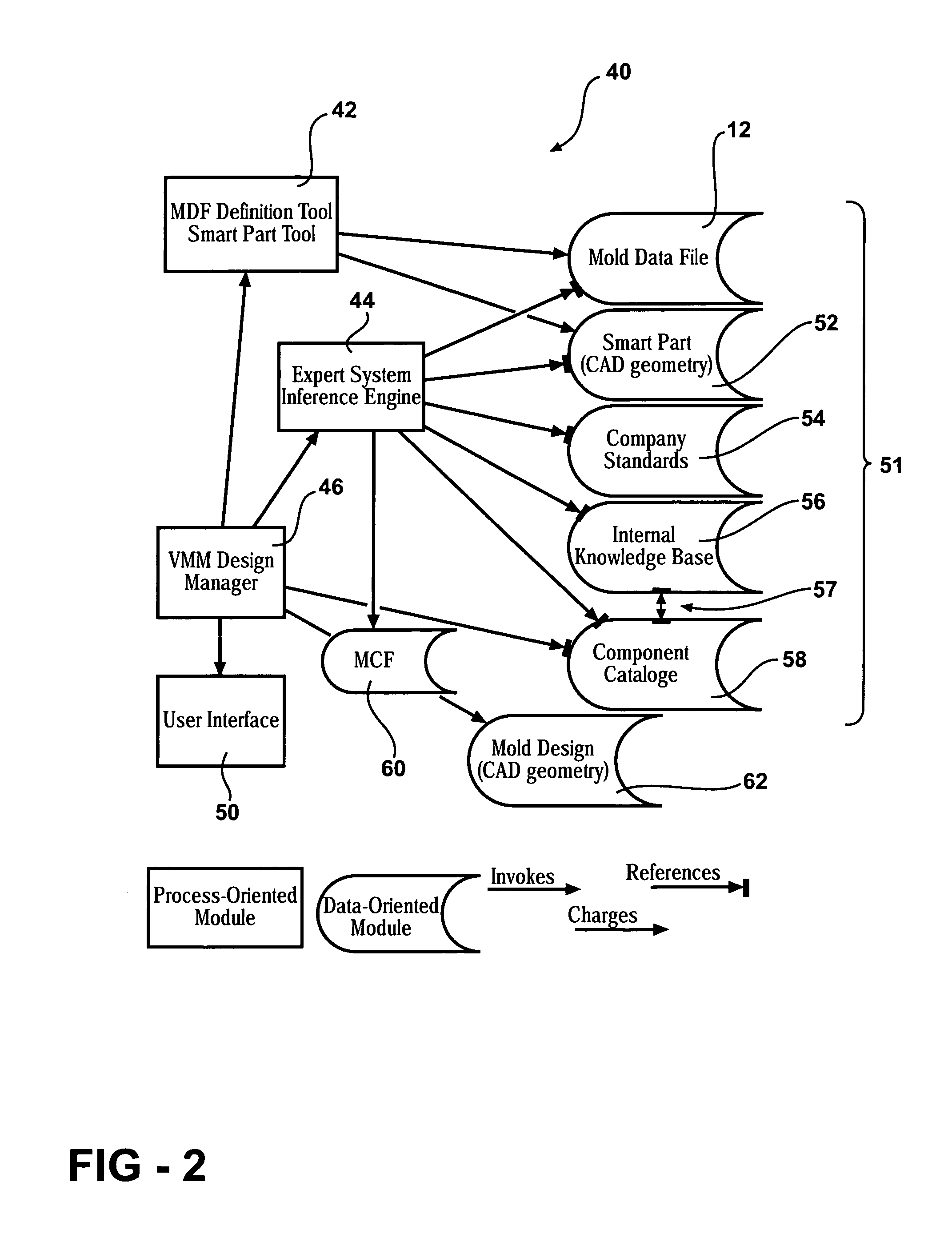 Process and system for designing molds and dies