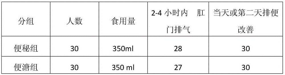 Health preserving composition and application thereof