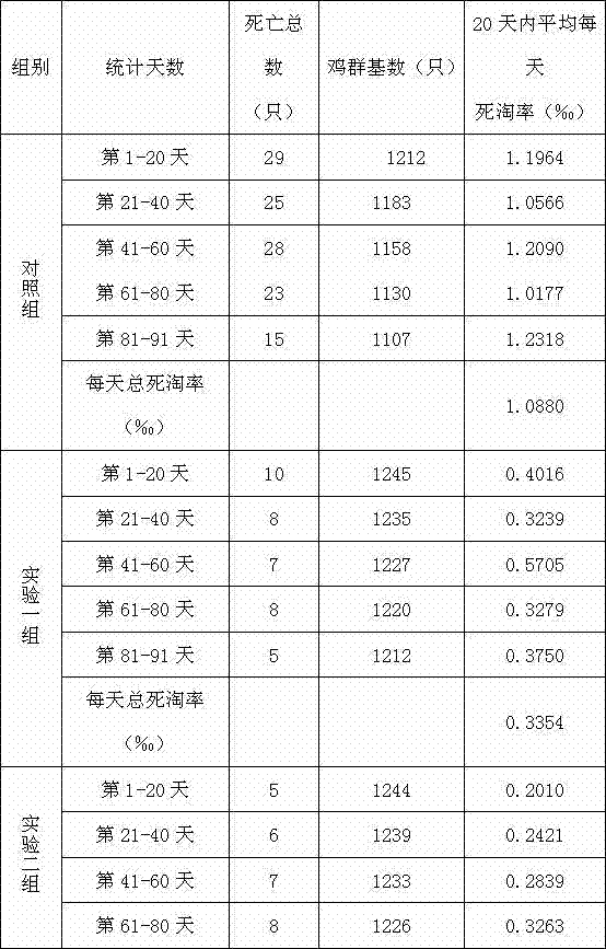 Fermented feed additive, preparation method and application