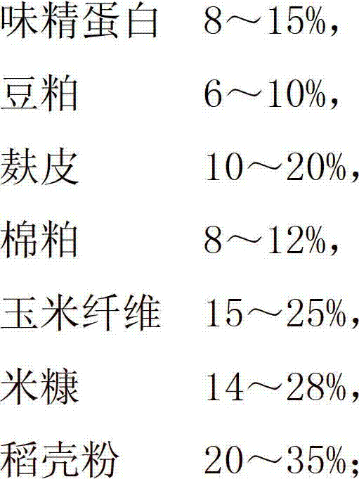 Fermented feed additive, preparation method and application