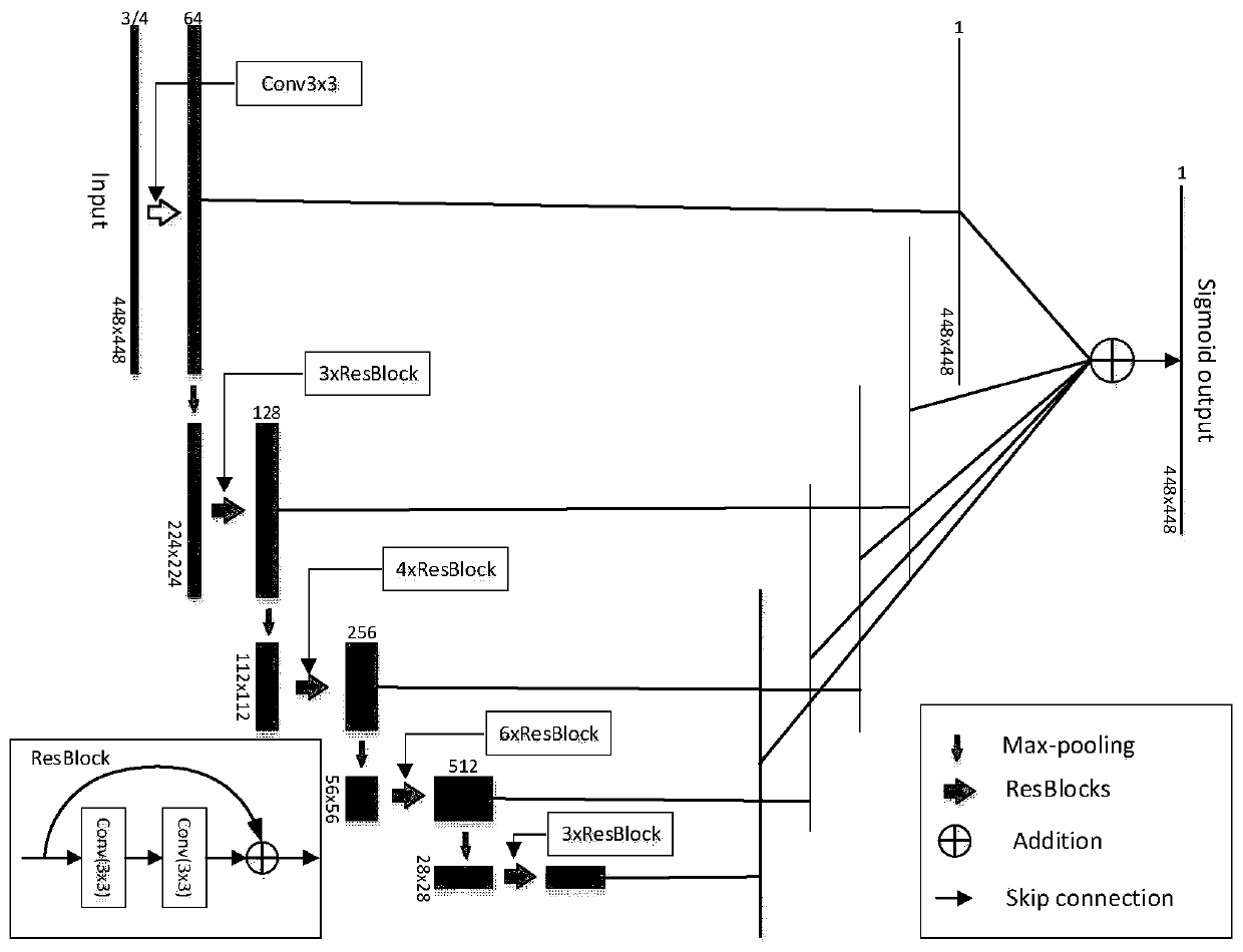 Semantic edge dominated high-resolution remote sensing image segmentation method