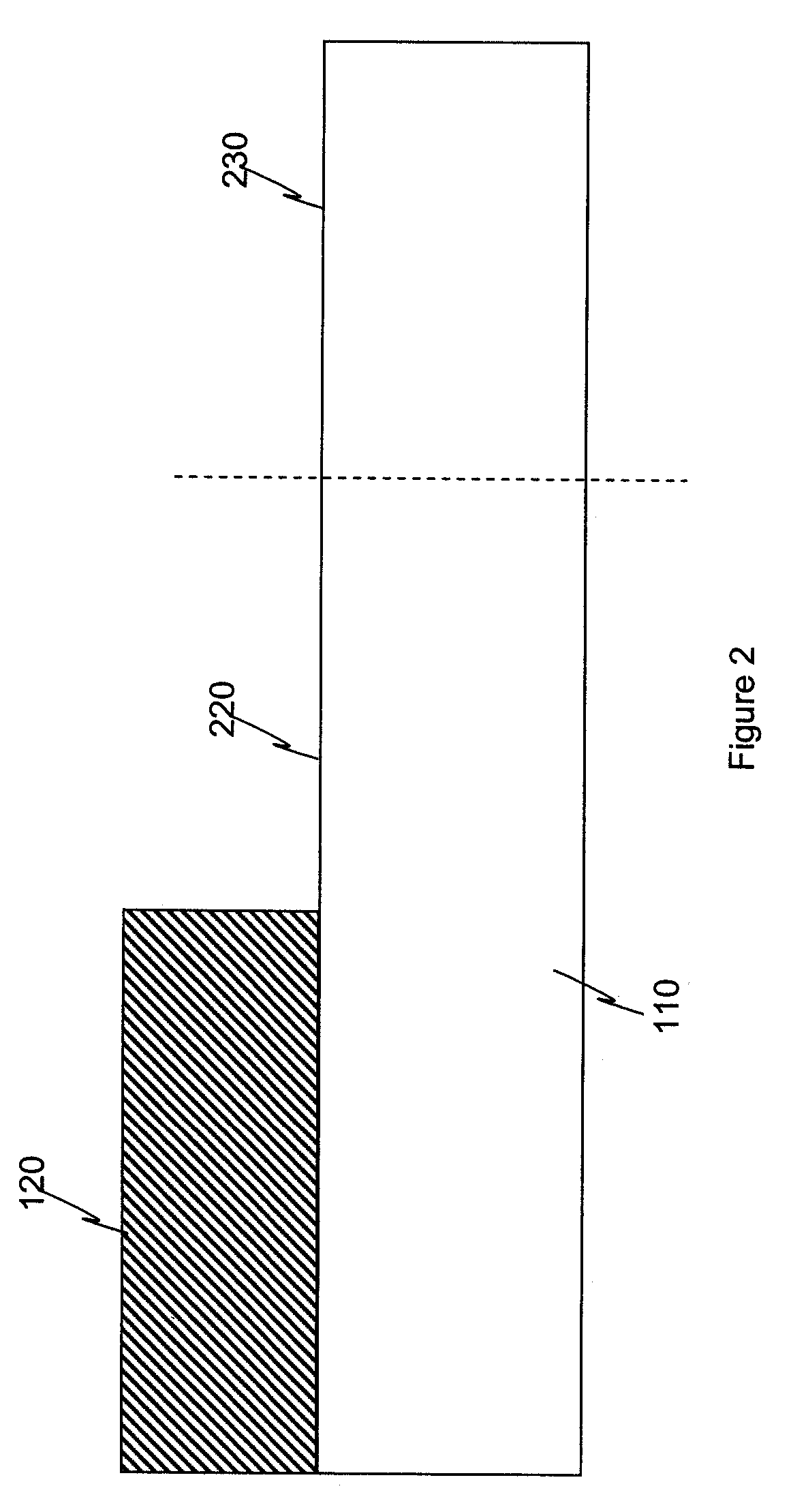 Selective nitridation of gate oxides