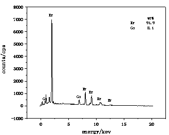 Polyhedral cobalt iridium nano particle electrolytic hydrogen evolution catalyst and plating solution formula and preparation method thereof