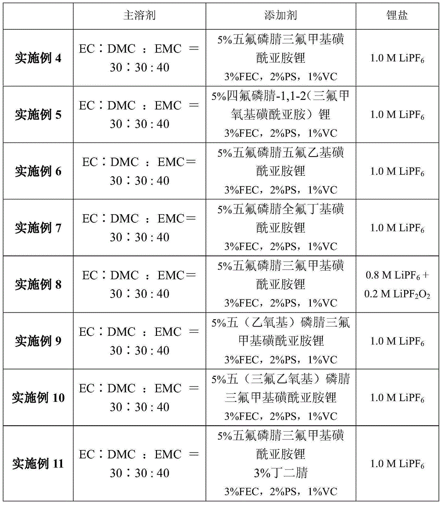 Electrolyte containing lithium imide and battery using electrolyte