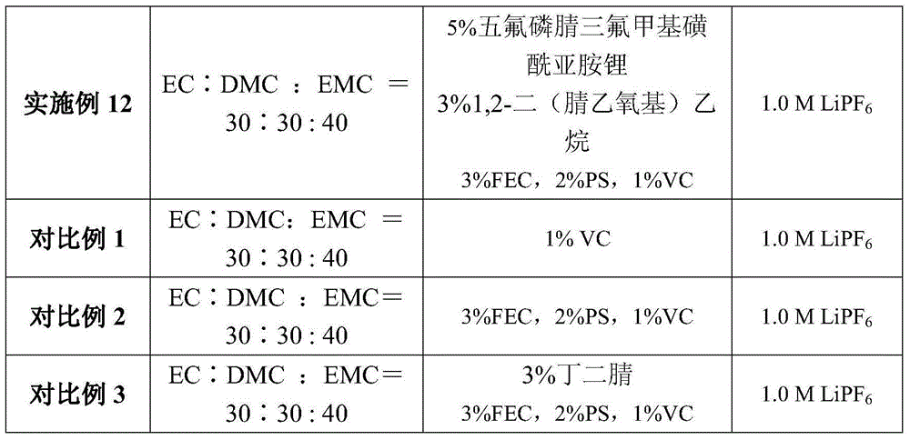 Electrolyte containing lithium imide and battery using electrolyte