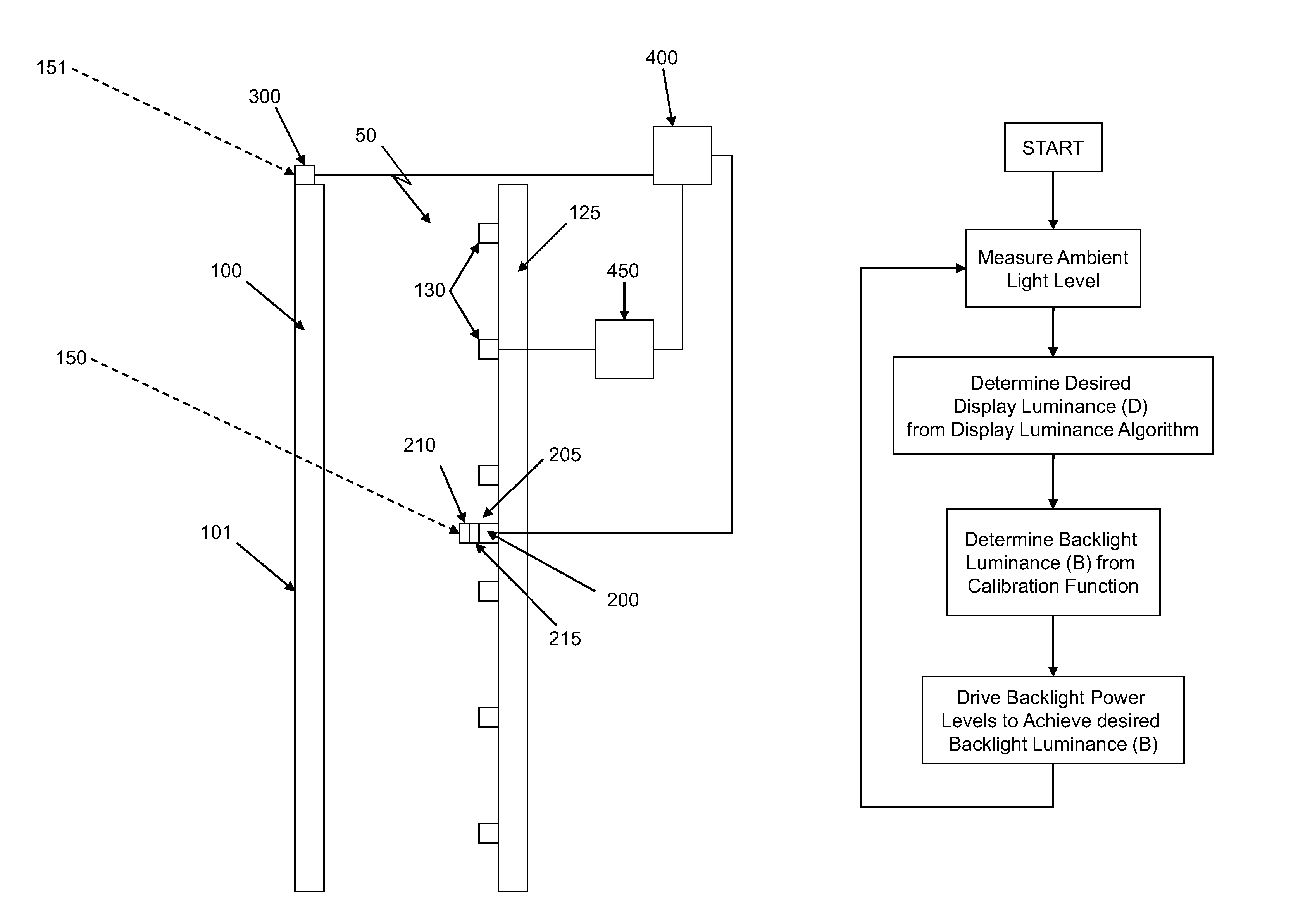 System and method for calibrating backlight devices