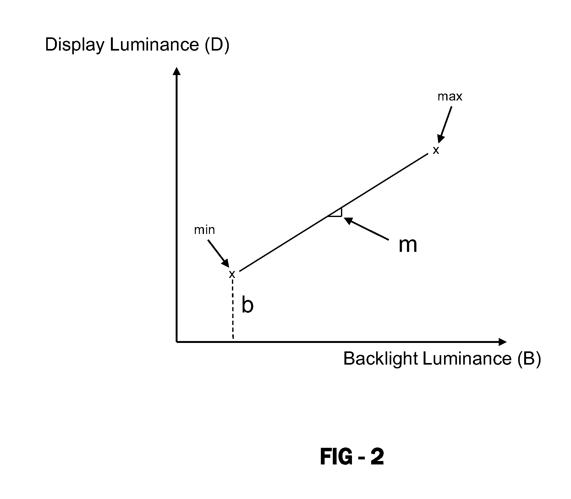 System and method for calibrating backlight devices