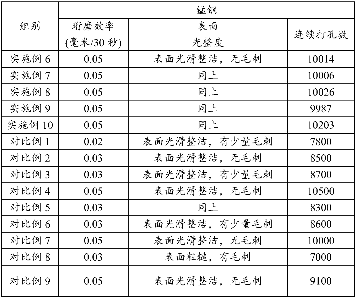 Honing stone containing vanadium and zirconium elements and preparation method thereof