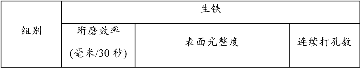 Honing stone containing vanadium and zirconium elements and preparation method thereof